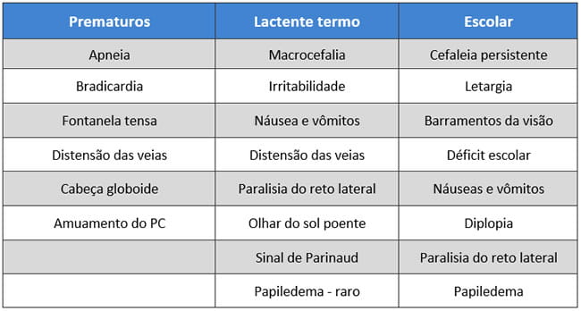 Cirurgia contra Hidrocefalia em Campinas