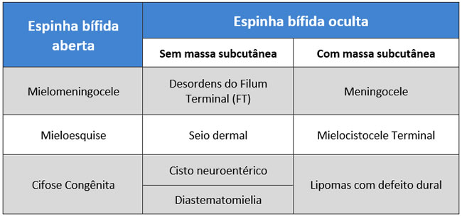Cirurgia para Medula Presa em Campinas