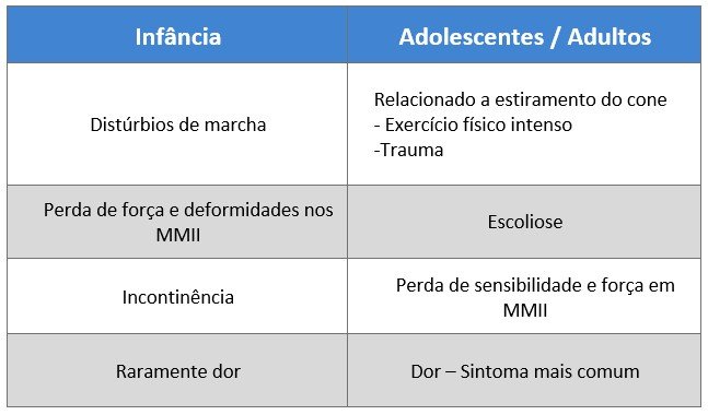 Dr Enrico Ghizoni especialista em Medula Presa