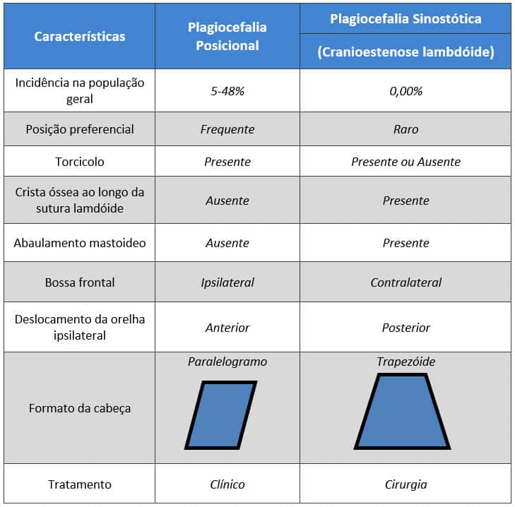 Tratamento para Cranioestenose em Campinas